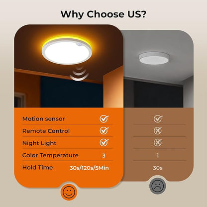 Annaror 2Pack Motion Ceiling Light - Image 7