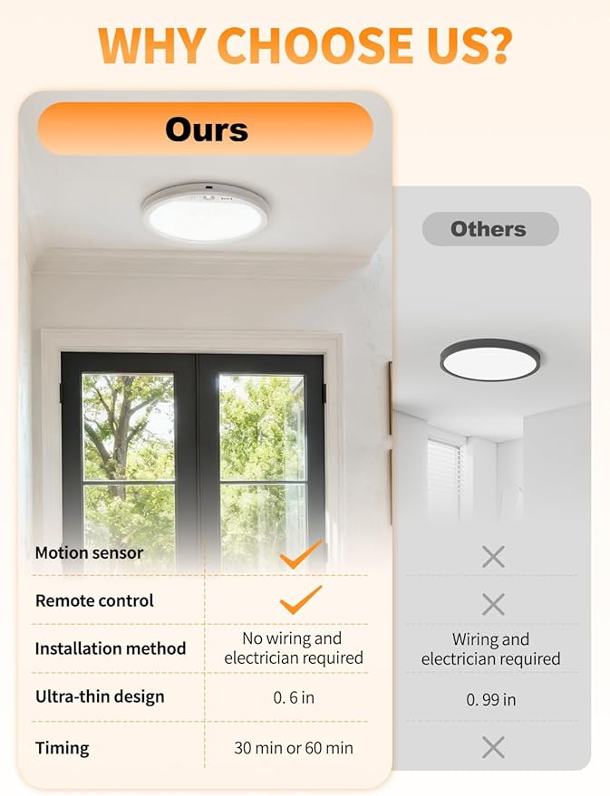 Rechargeable Motion Sensor Ceiling Light - Image 3