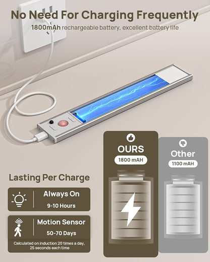 9" Under Cabinet Lights Wireless, Motion Sensor Light Indoor - Image 5