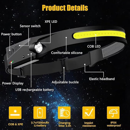 Headlamp Rechargeable 2PCS, 230° Wide Beam Head Lamp LED - Image 4