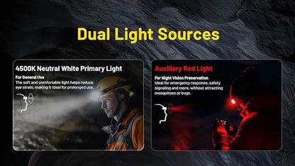 Nitecore HC75 UHE 3000 Lumen USB-C Rechargeable Zoomable Work Headlamp - Image 7