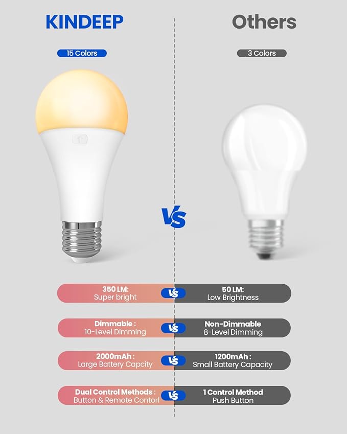 KINDEEP Rechargeable Light Bulbs - Image 8