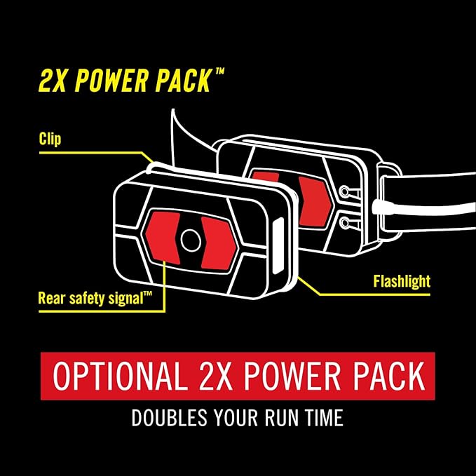 Coast RL20R 1000 Lumen Tri-Color LED Rerchargeable Headlamp - Image 5
