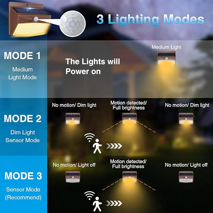 Peasur Solar Outdoor Lights, Motion Sensor Security Lights - Image 3