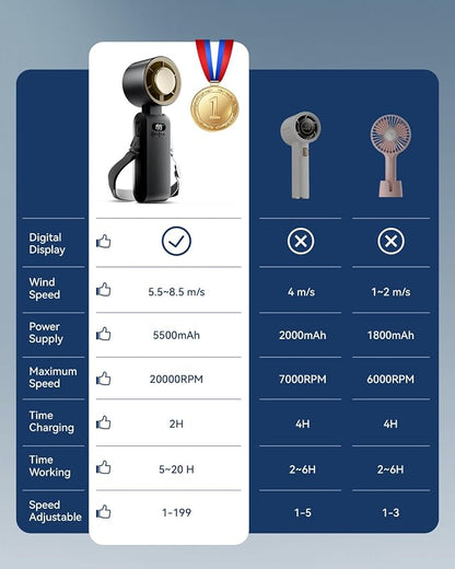 Handheld Portable Turbo Fan - Image 7