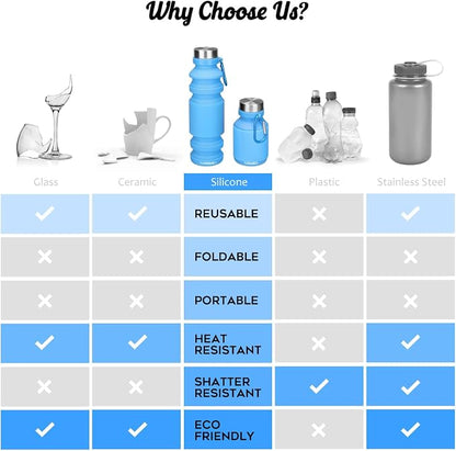 Nefeeko Collapsible Water Bottle, Reuseable BPA Free Silicone Foldable Water - Image 7