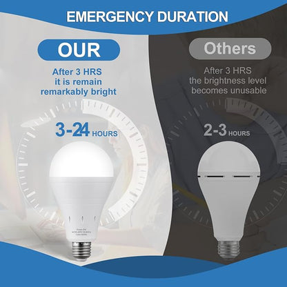 3Pack Rechargeable Emergency Light Bulb, A19 9W Warm White 6000K Self-Charging - Image 3