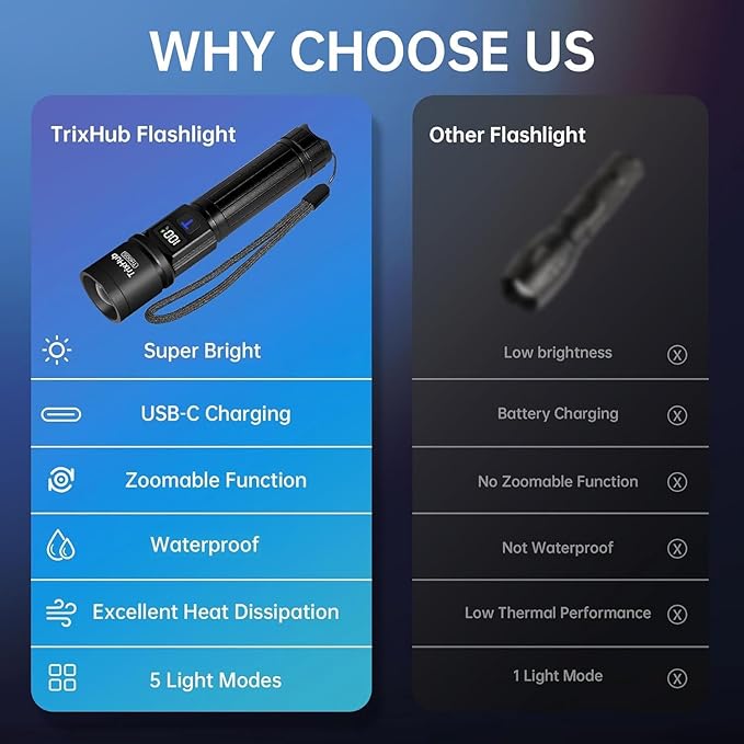 TrixHub Rechargeable Flashlights 3 Pack, Super Bright High Lumens Flash Light - Image 6