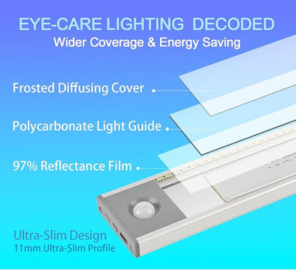 Under Cabinet Lighting, 4200mAh Rechargeable Motion Sensor Light Indoor - Image 6