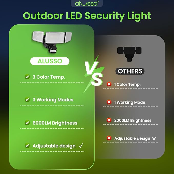 ALUSSO Motion Sensor Outdoor Lights Hardwired, Flood Lights Outdoor 120V - Image 6
