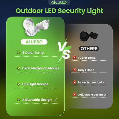 ALUSSO Dusk to Dawn Outdoor Lighting, 30W 3500LM Dusk Till Dawn Outdoor Light - Image 6