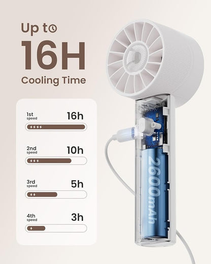 Portable Mini Handheld Turbo Fan, 4 Speed High Velocity Personal Cooling Device - Image 4