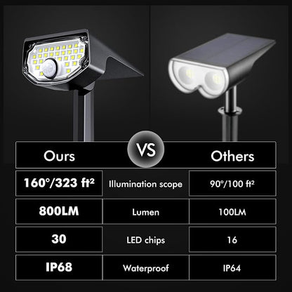 AloftSun Solar Motion Sensor Outdoor Lights, Waterproof Motion Sensor Spot - Image 3