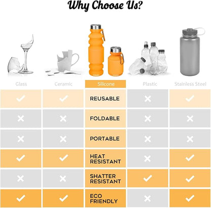 Nefeeko Collapsible Water Bottle, Reuseable BPA Free Silicone Foldable Water - Image 6