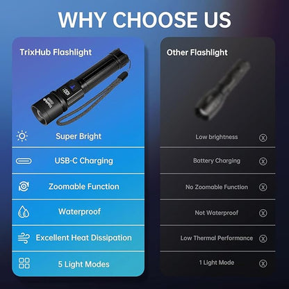 TrixHub Rechargeable Flashlights High Lumens, 5Mode Flash Light - Image 6