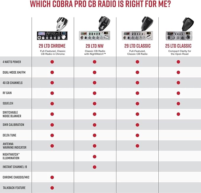 Cobra 29 NW AM/FM Classic Professional CB Radio - Image 5