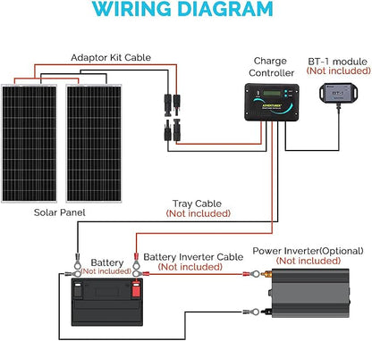 Renogy 200 Watts 12 Volts Monocrystalline RV Solar Panel Kit - Image 7