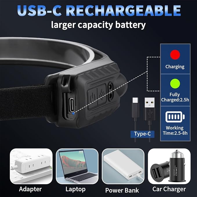 Headlamp Rechargeable 5Pack, 230° Wide Beam Head Lamp - Image 5