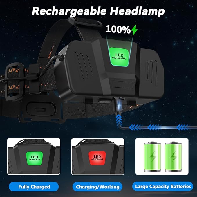 KYEKIO 3Pack Rechargeable Headlamps - Image 5