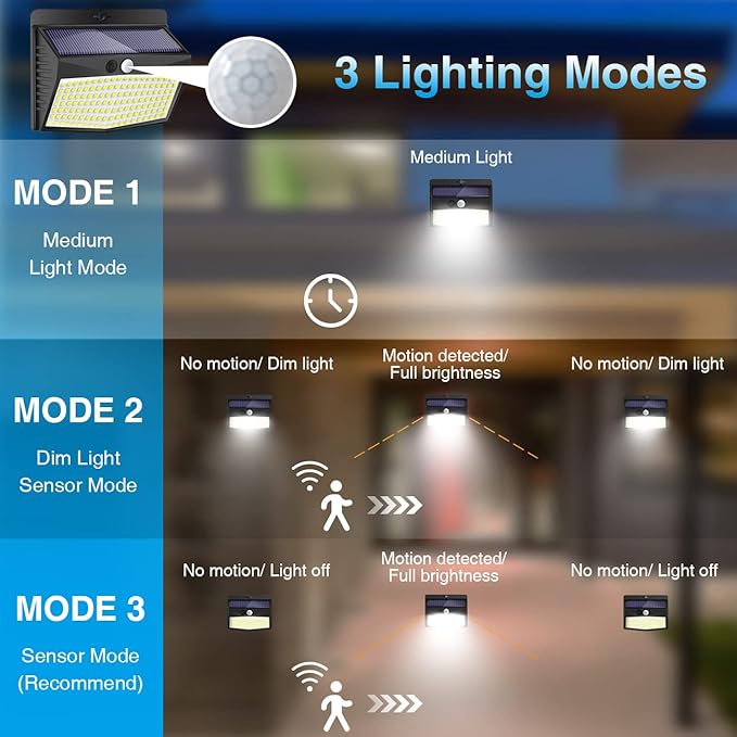 Peasur Solar Outdoor Lights, Solar Motion Sensor Security Lights - Image 3