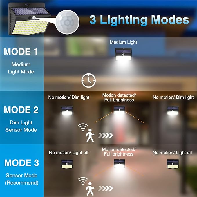 Solar Outdoor Lights, Solar Motion Sensor Security Lights - Image 2