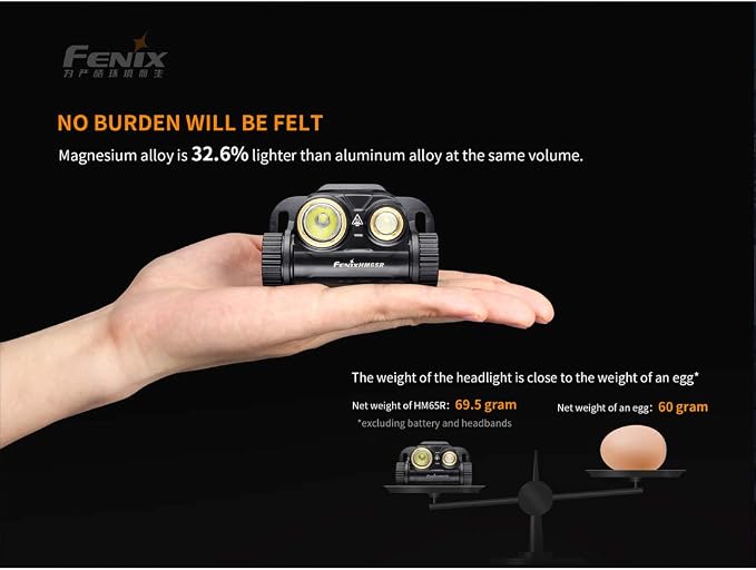 Fenix HM65R Headlamp, 1400 Lumen USB-C Rechargeable Spot and Flood Dual Beam - Image 4