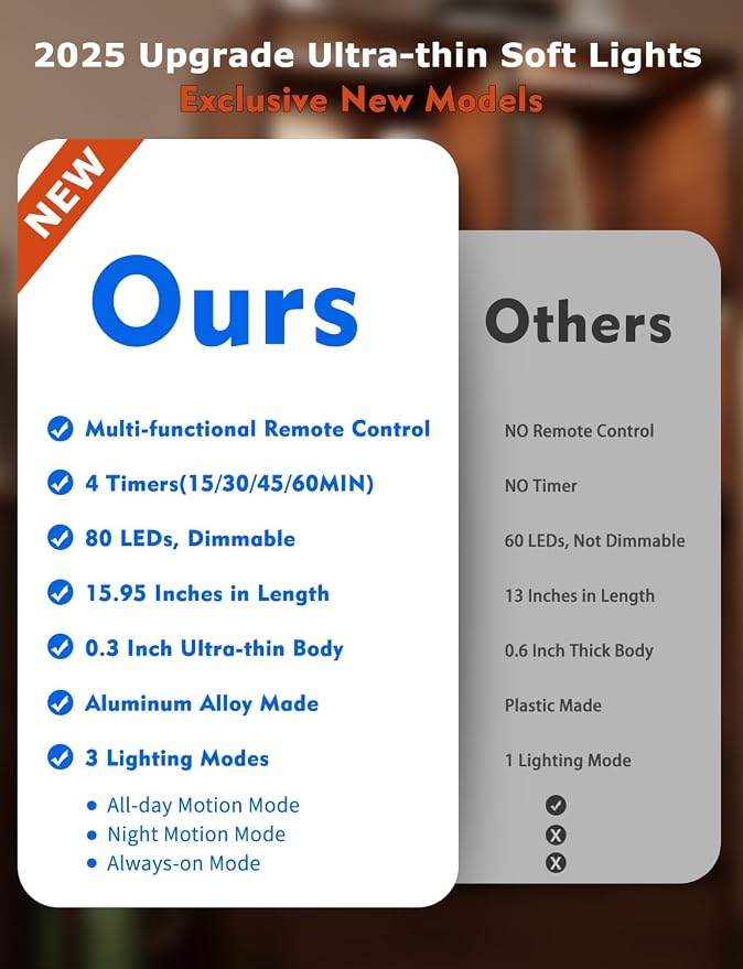 16" Ultra-Thin Under Cabinet Lighting Wireless, Aluminum Alloy Under Counter - Image 4