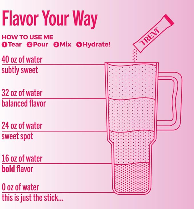 TREVI™ Everyday Sugar Free Electrolytes - Image 5