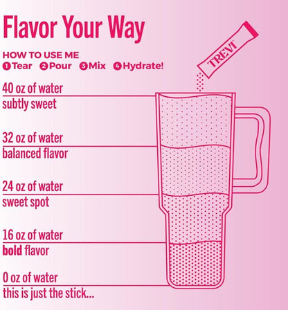 TREVI™ Everyday Sugar Free Electrolytes - Image 5