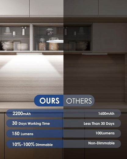 VerRon 5-Pack Under Cabinet Lighting, Upgraded 2200mAh Rechargeable Under - Image 3