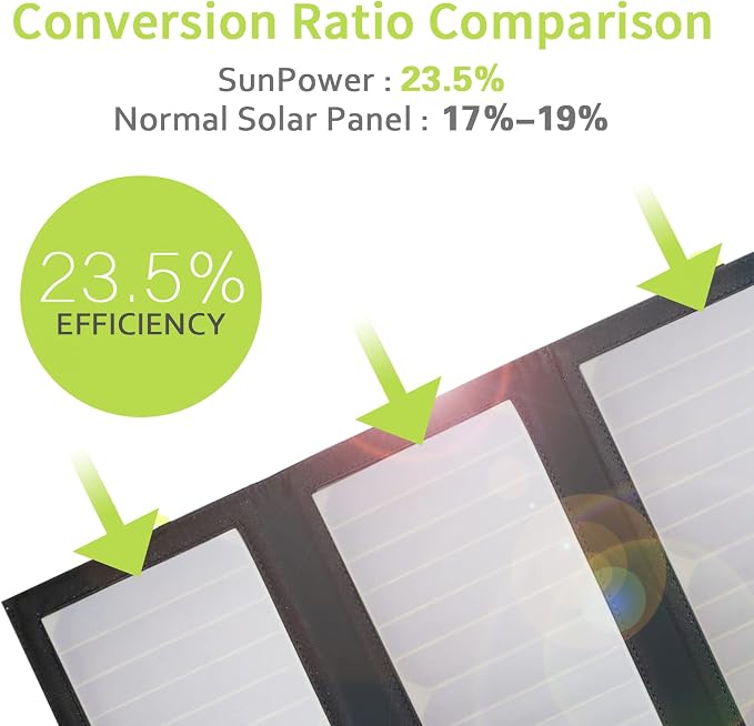 ALLPOWERS 21W 5V Foldable Solar Panel Charger, SP002 Solar Charging Kit - Image 2