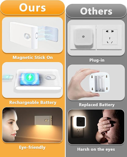 WILLED Rechargeable Night Lights, Warm White Motion Sensor Night Lights - Image 3