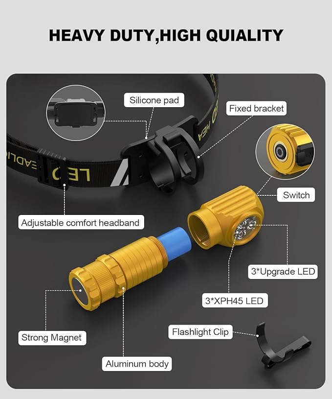 High Lumens LED Rechargeable Headlamp - Image 7