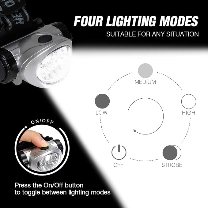 EverBrite 5-Pack LED Headlamp, 4 Lighting Modes, Pivoting Head - Image 6