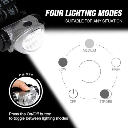 EverBrite 5-Pack LED Headlamp, 4 Lighting Modes, Pivoting Head - Image 6