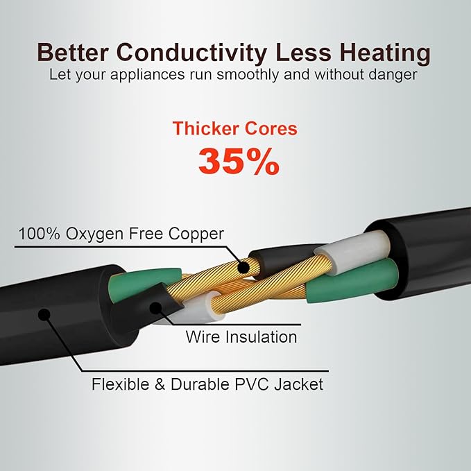Outdoor Extension Cord Waterproof 50 FT, Flexible 100% Copper 3 Prong Extension - Image 2