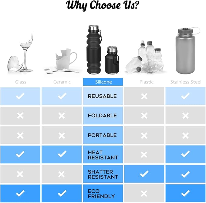 Nefeeko Collapsible Water Bottle, Reuseable BPA Free Silicone Foldable Water - Image 6