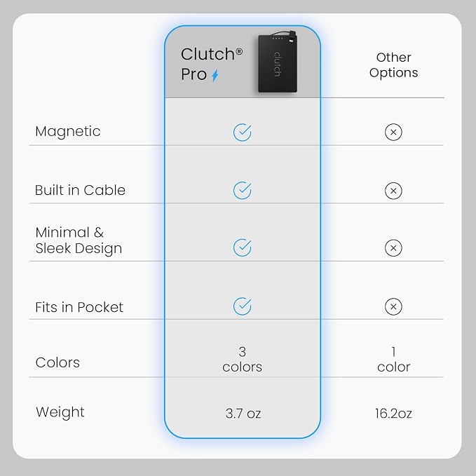 Clutch Pro – World's Thinnest iPhone Charger – Portable Power Bank 5000mAh – - Image 3