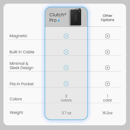 Clutch Pro – World's Thinnest iPhone Charger – Portable Power Bank 5000mAh – - Image 3