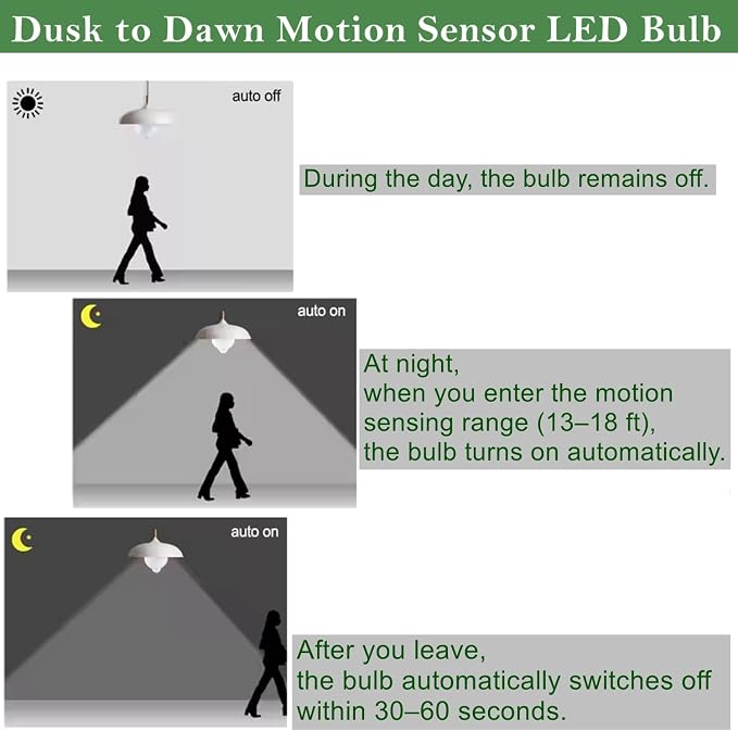 GEPLAD 4-Pack Outdoor Motion Sensor LED Light Bulbs, 12W Dusk to Dawn Bulb - Image 3