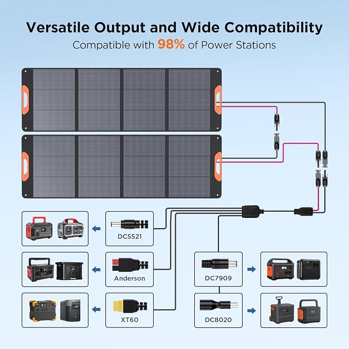 ZOUPW 320W N-Type 16BB Portable Solar Panel, 25% High Efficiency Foldable Solar - Image 4