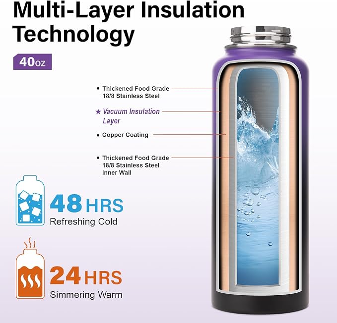 DYSANKY Insulated Water Bottle | Thickened Stainless Steel Vacuum Metal | - Image 3