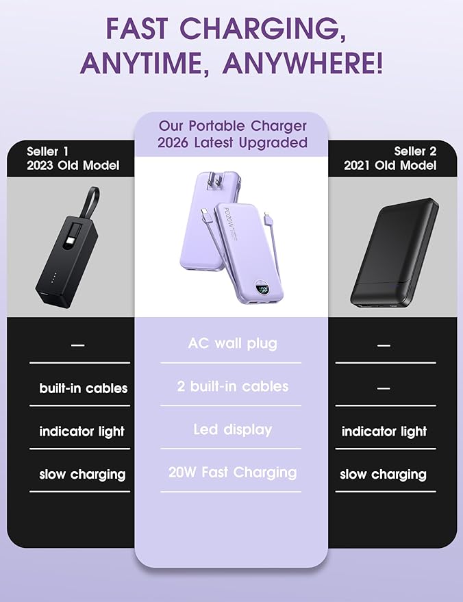 Portable Charger, 10000mAh PD20W USB C Fast Charging Power Bank - Image 2