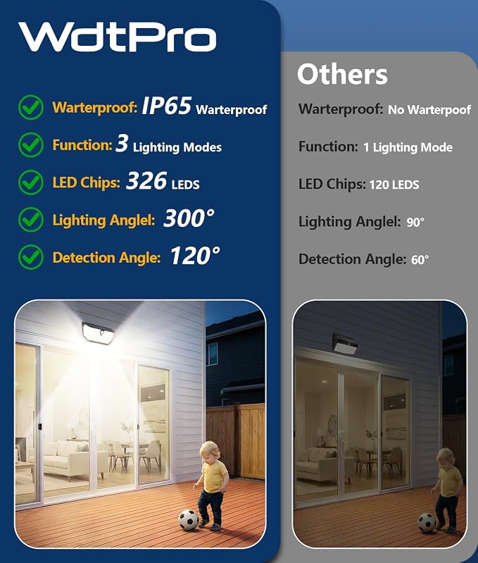 WdtPro Solar Lights Outdoor Waterproof, 300° Angle & 3 Lighting Modes Motion - Image 5