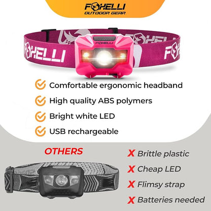 Foxelli USB‑C Rechargeable LED Headlamp – Ultra‑Light 2.4 oz & - Image 6