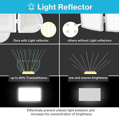 Olafus 130W Flood Lights Outdoor, 13000LM Super Bright LED Flood Light - Image 4