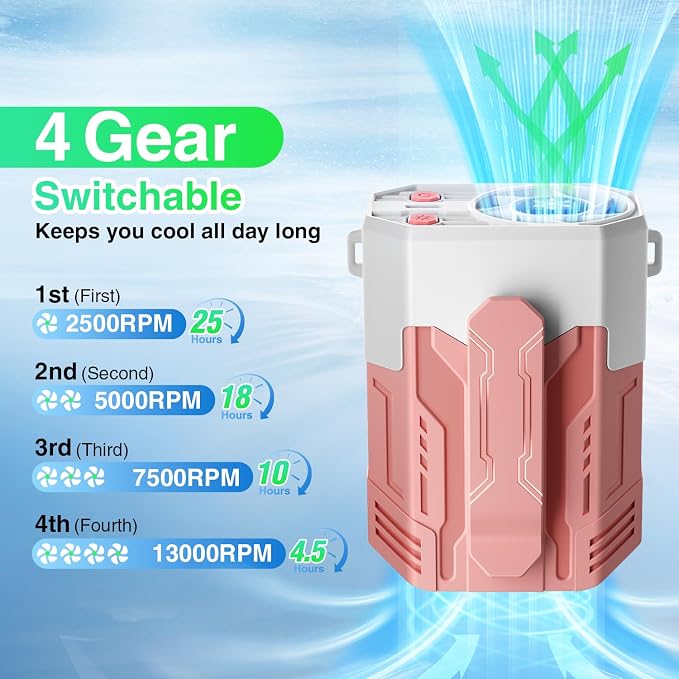 Portable Fan 4000mAh Rechargeable, 4 Speeds 13000RPM Strong Airflow, Personal - Image 2
