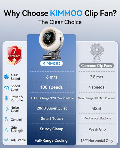KIMMOO 4000mAh Rechargeable Portable Clip on Fan-100-Speed Touch Control - Image 9