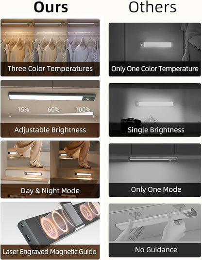 EZVALO 14.5 inch Under Cabinet Lighting, 3200mAh Rechargeable Motion Sensor - Image 7