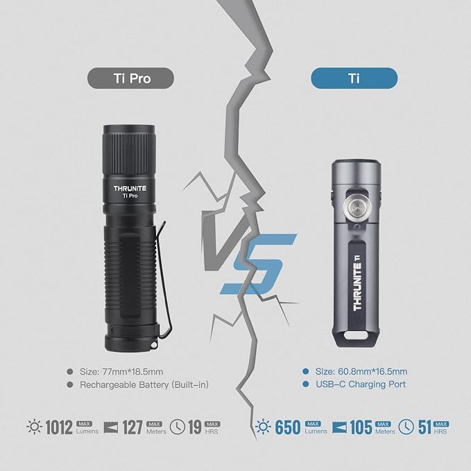 ThruNite Ti Mini Keychain Flashlight, USB-C Rechargeable EDC Pocket Light - Image 8